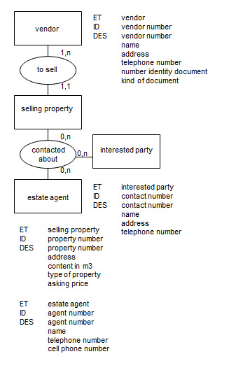 Data Model as being learned in the course / workshop Data Modeling / Information Modeling